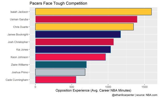 1630066433672012913.jpg most_experienced_opponents.jpg